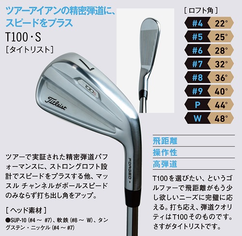 ストロングロフトアイアンの必須アイテム！PWとAWのギャップを埋める 