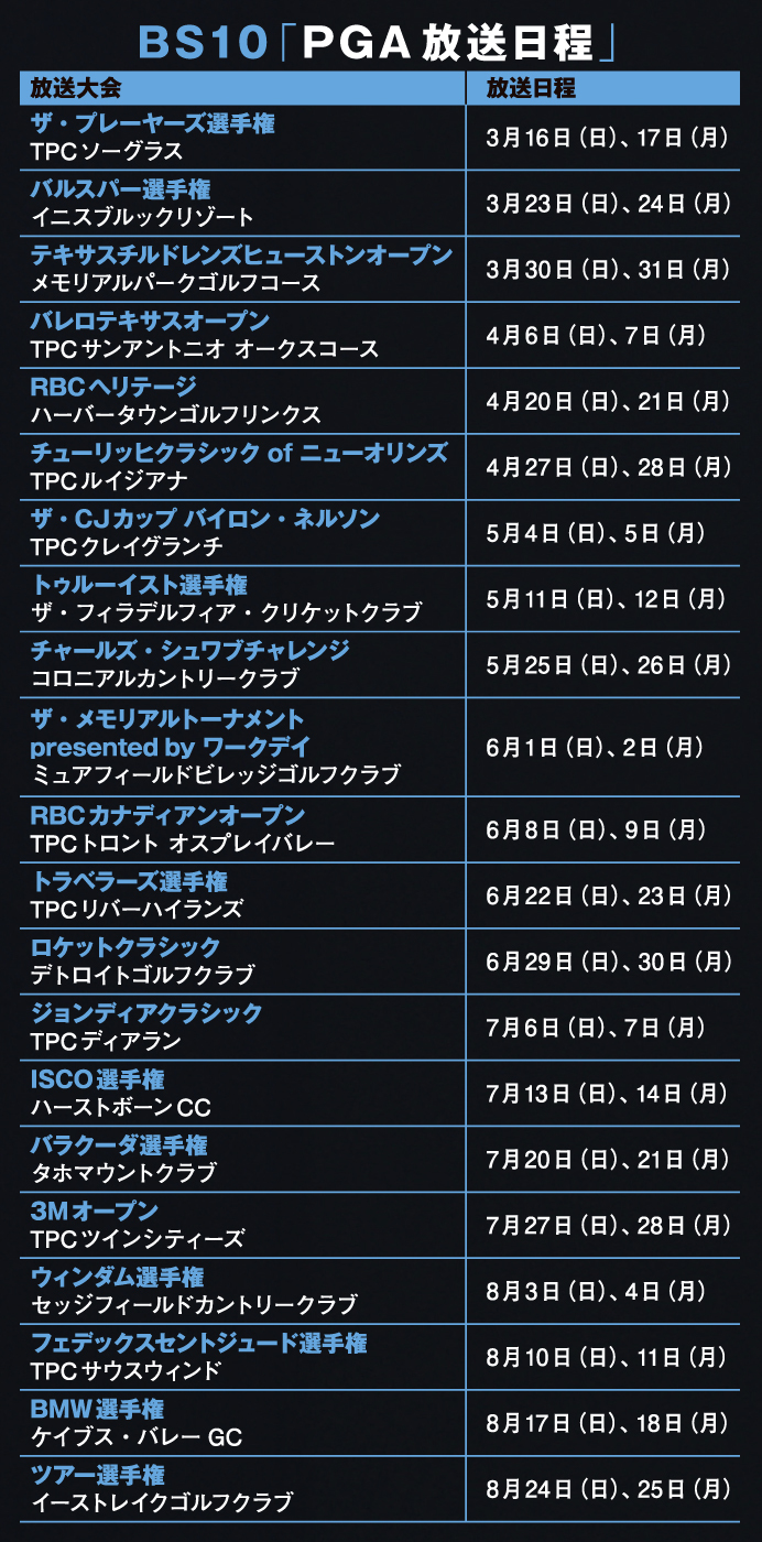 PGAツアーは春の大一番へ！｜BS10 GOLF NEWS 4月号 | BUZZ GOLF